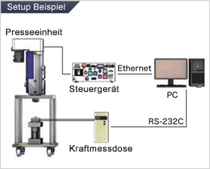 Periodische Lastkalibrierung erfolgt automatisch